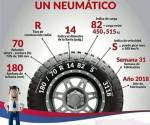 Aprende a leer un neumatico